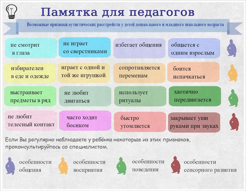 Расстройства аутистического спектра (аутизм) - Детский сад № 12 г.Новогрудка